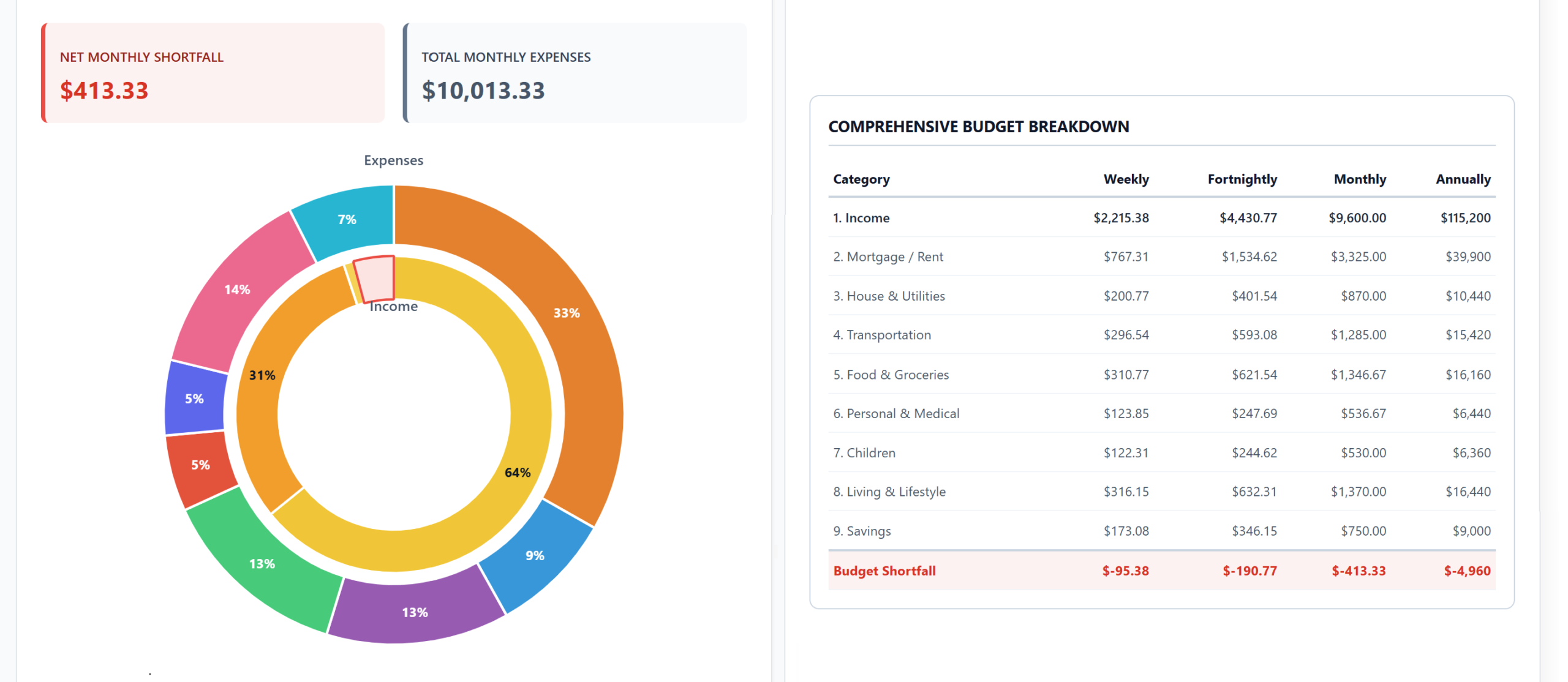 Expense Breakdown Infographic