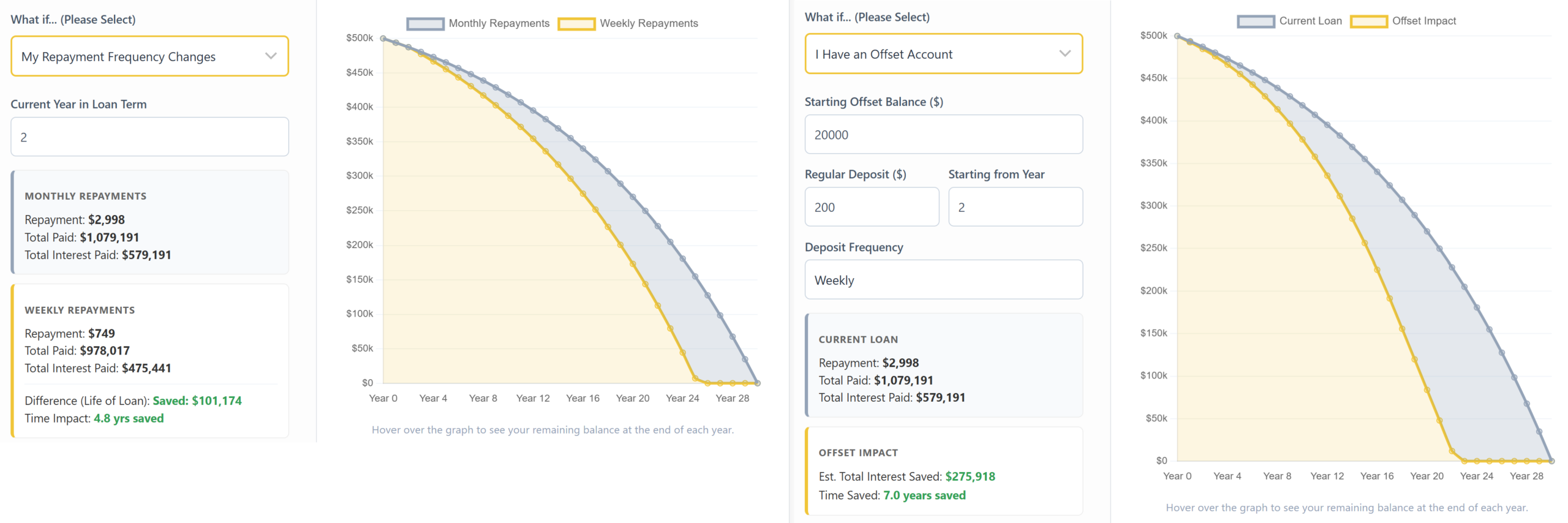 ClearCents Home Loan Calculator Preview