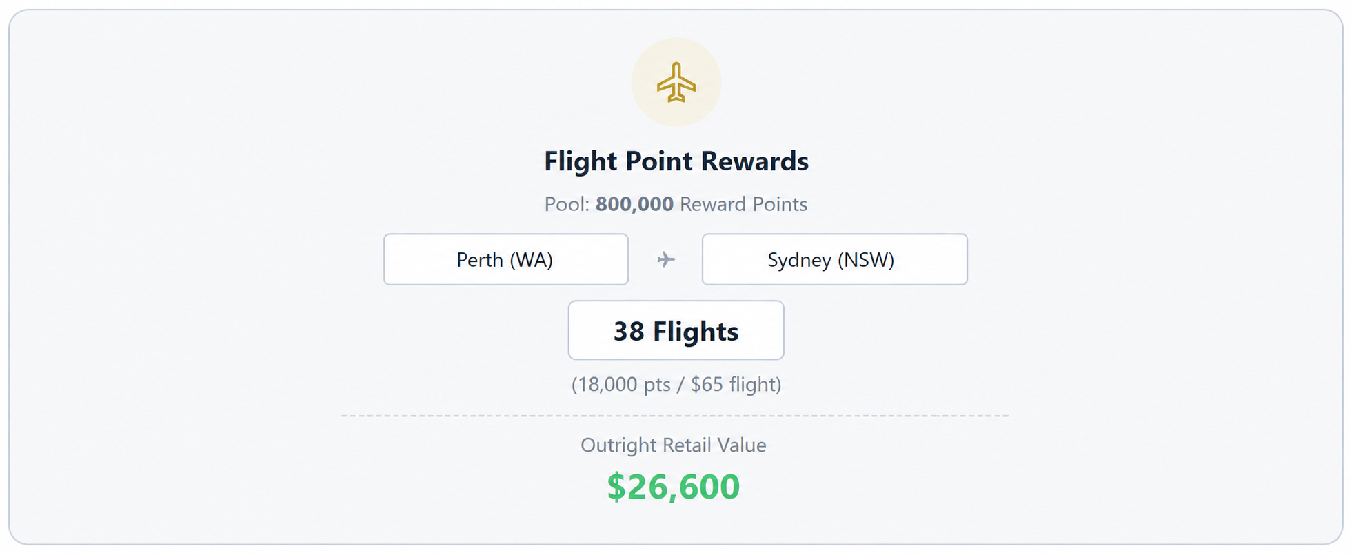 Comparison between cash flights vs points redemption
