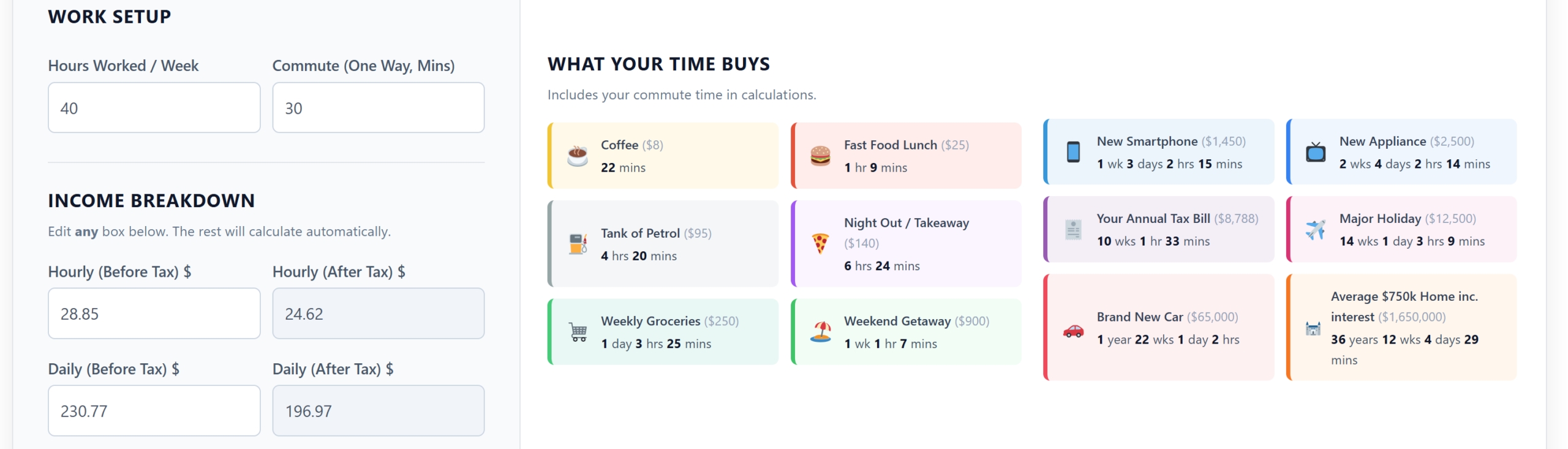 Time vs Cost Infographic